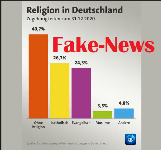 Trickst die Tagesschau bezüglich des muslimischen Bevölkerungsanteils?